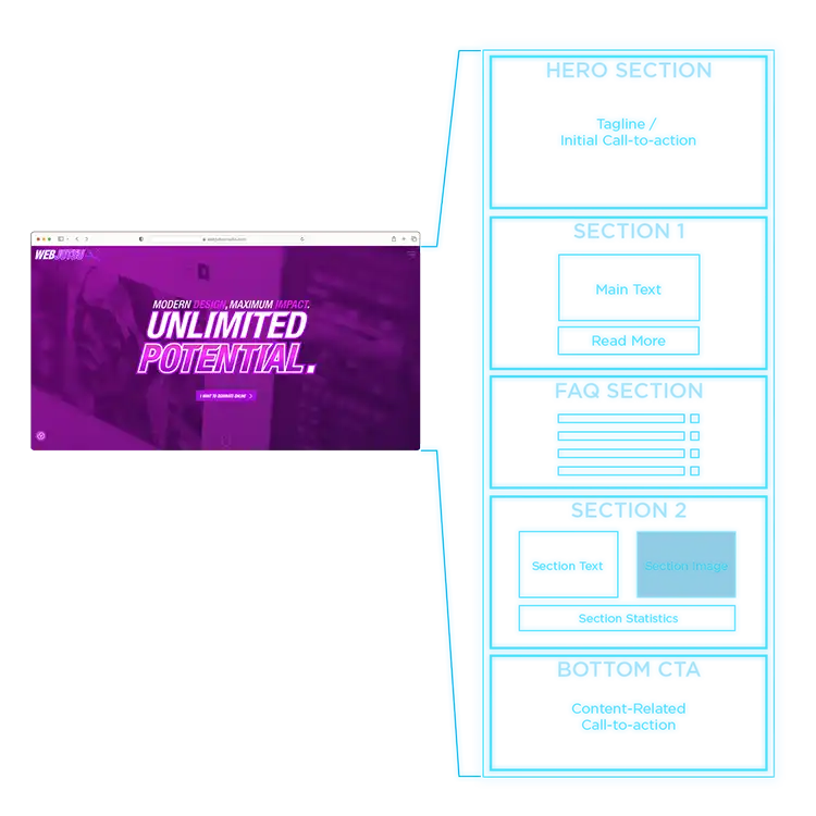 Wireframing Webjutsu