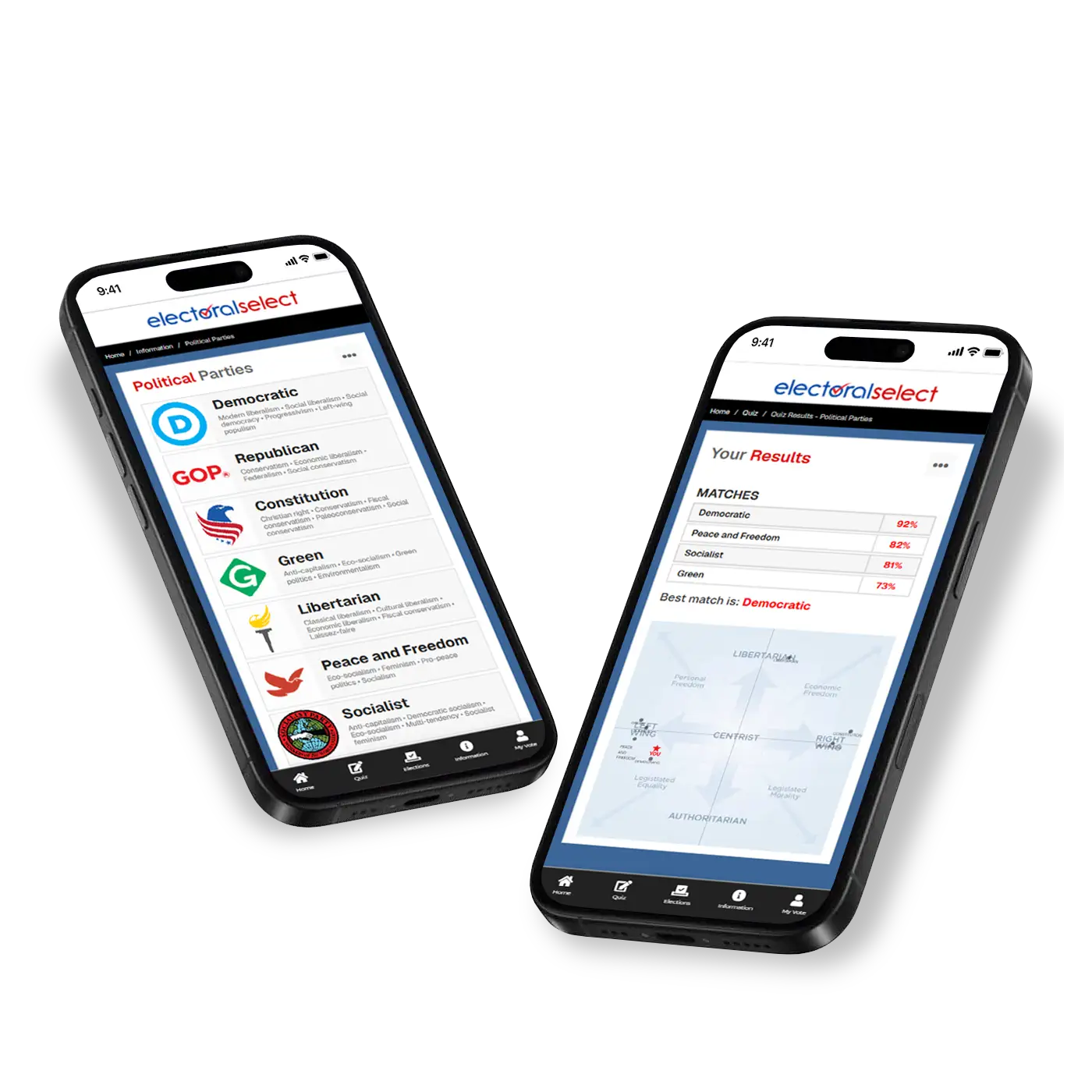 Political parties information and sample party-match screens
