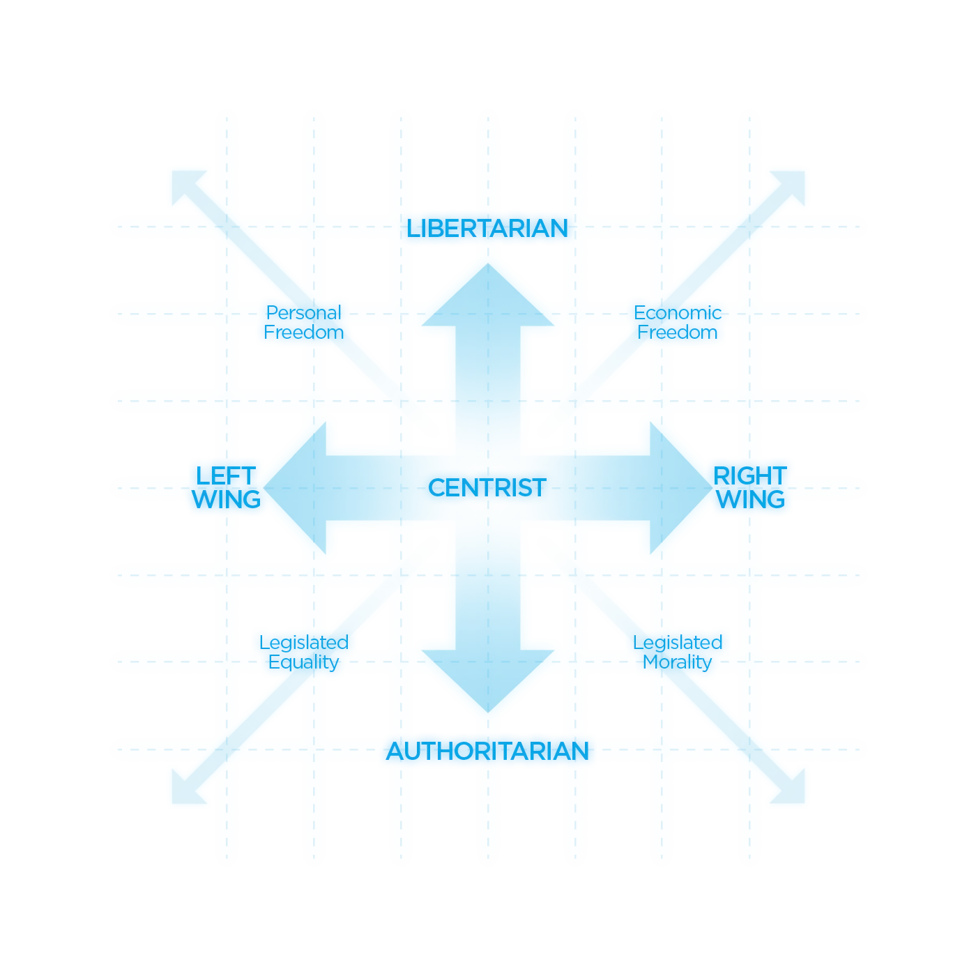 The political spectrum grid