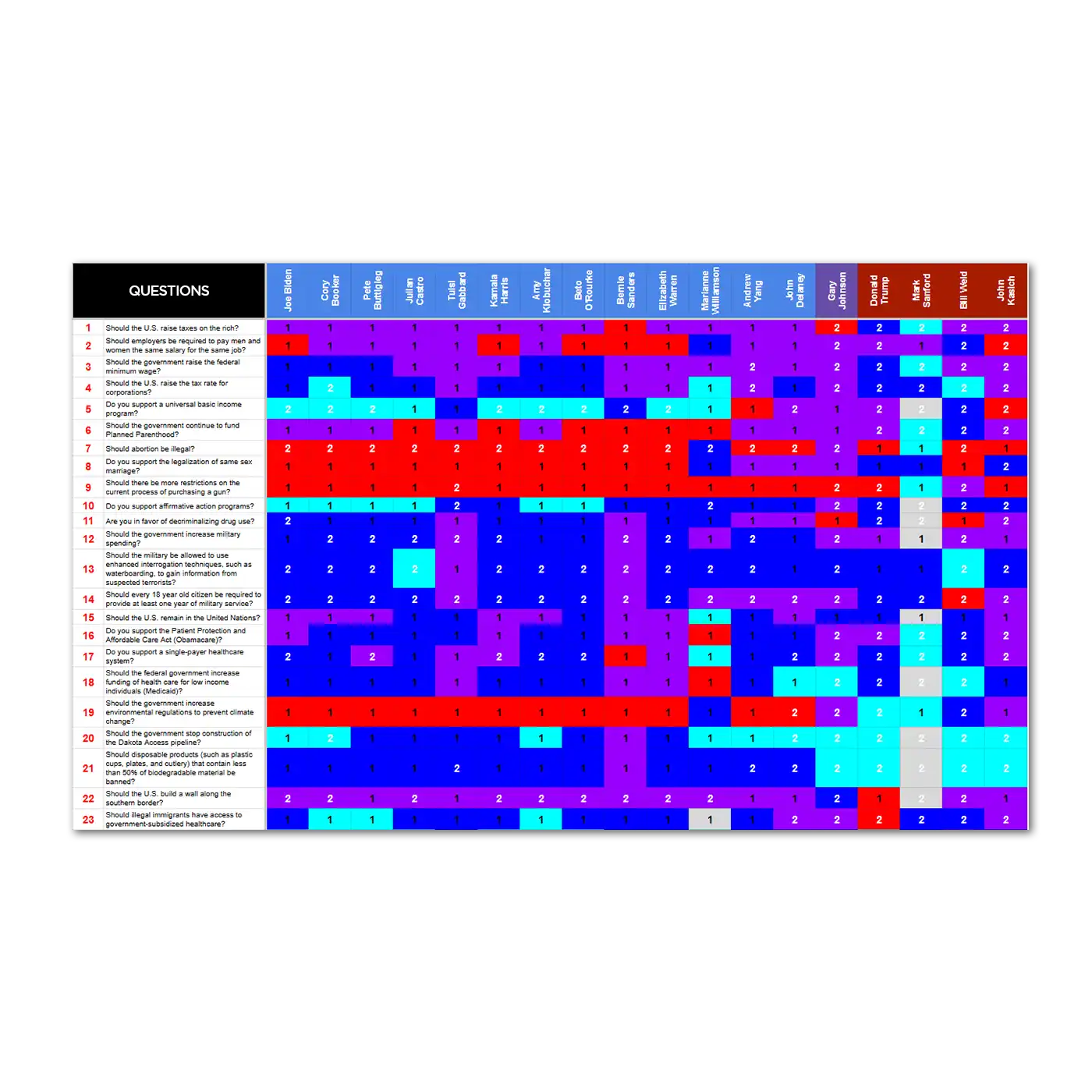 Political data organized into a spreadsheet
